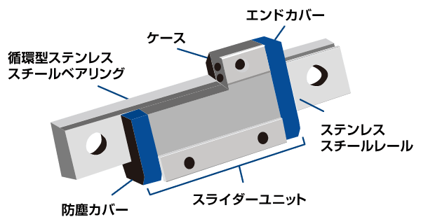 リニアスライダー