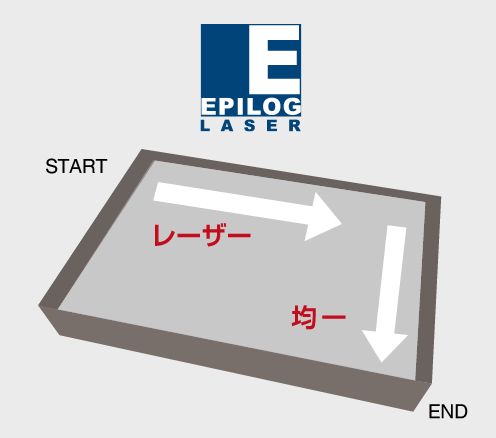 ラディアンス光学システム