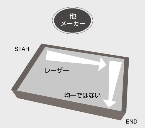 ラディアンス光学システム