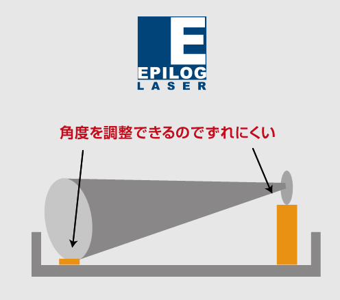 Epilogロータリー